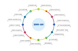技术咨询与服务 引领企业迈向智能未来的战略伙伴
