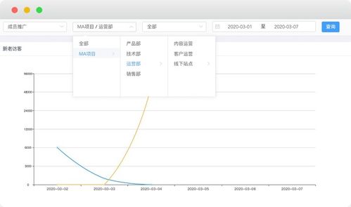 盈鱼MA 以大数据技术为驱动，赋能企业全链营销自动化
