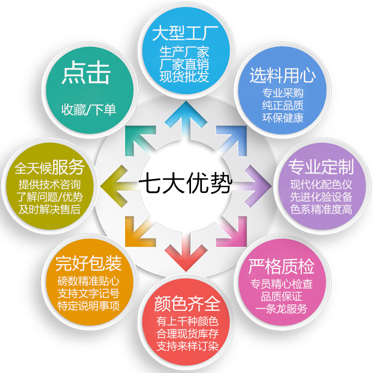 聚焦源头产能 厂家直销100D尼龙高弹丝，解锁纺织新价值